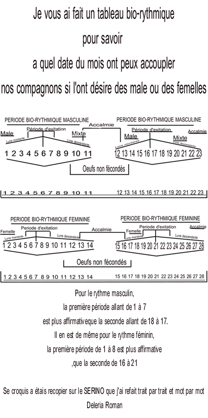 TABLEAU BIO-RYTHMIQUE PAR LE SERINO